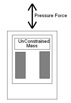 Unconstrained Mass